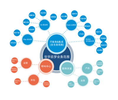 科技賦能，創(chuàng)新未來 我們網(wǎng)絡(luò)科技領(lǐng)域的技術(shù)開發(fā)之路